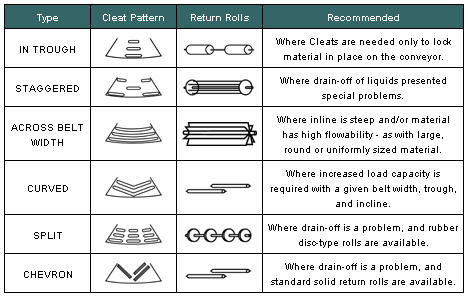 Pattern Chart